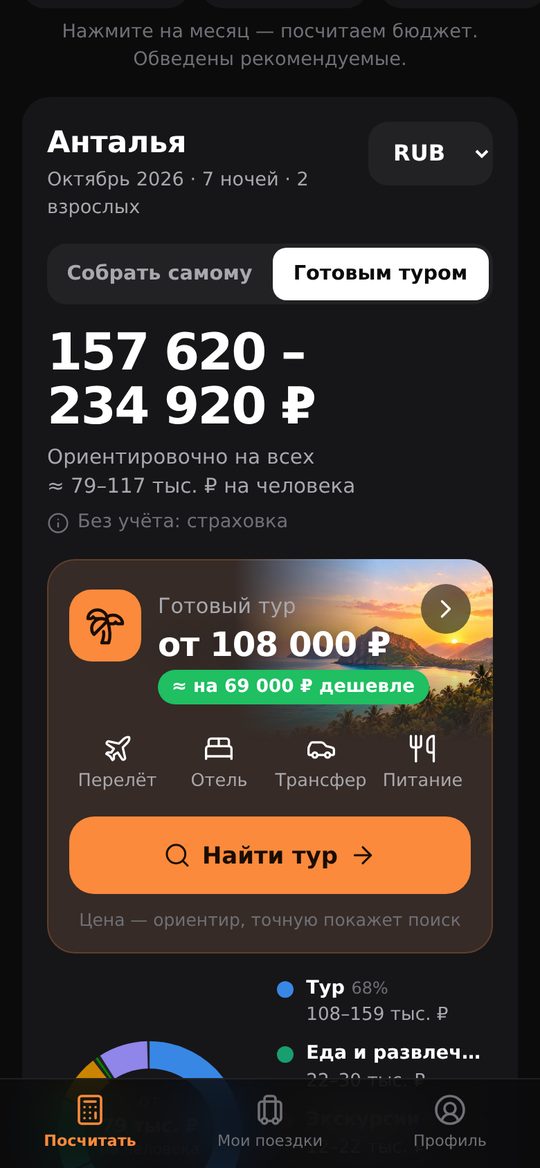 Расчёт бюджета поездки: собрать самому или готовым туром